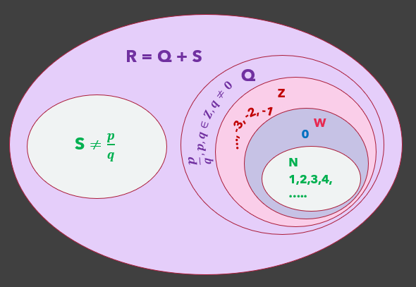 Class 09 Mathematics MCQ Tests